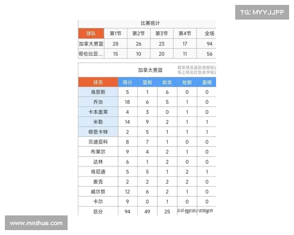 美洲杯最新积分榜:世界杯冠军遭遇压制,八强对阵引人关注! 美洲杯最新积分榜:世界杯冠军遭遇压制,八强对阵引人关注!